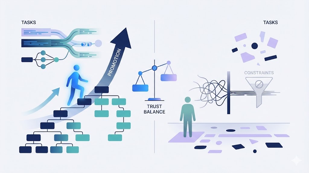 昇進する人と昇進しない人の違いを、組織構造と安定性の観点から対比した抽象ビジネスイラスト
